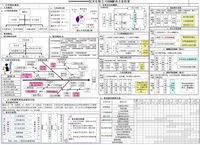 丰田A3报告模版 汇报工具/资料/描述分析解决问题